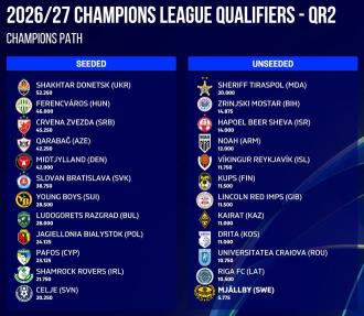 提前奪瑞典超冠軍，米亞爾比鎖定26/27賽季歐冠資格賽席位